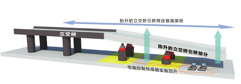 成都交通攻坚战系列报道 二环路“双快
