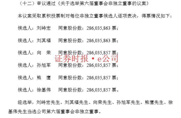 曾几何时