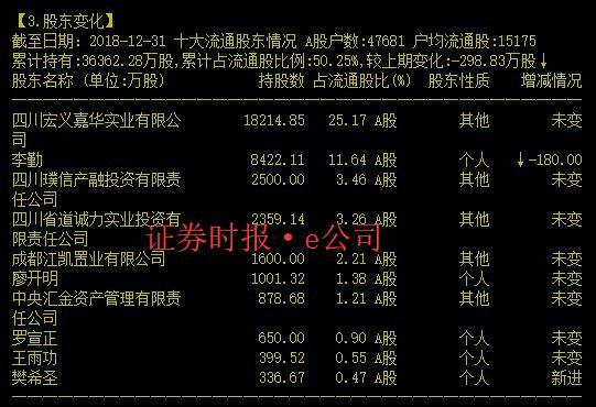其原实控人郑渝力与“举牌者”李勤两方