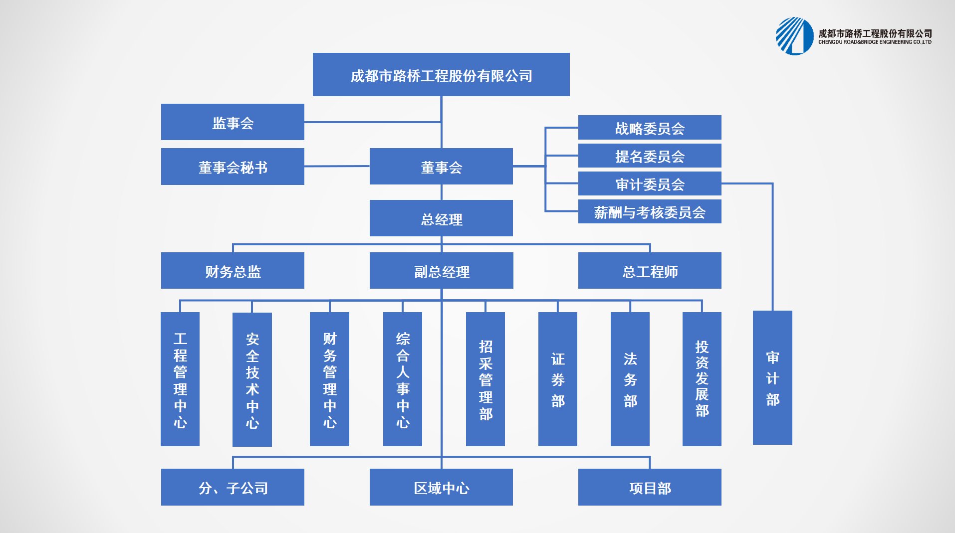 公开信息按发布时间滚动